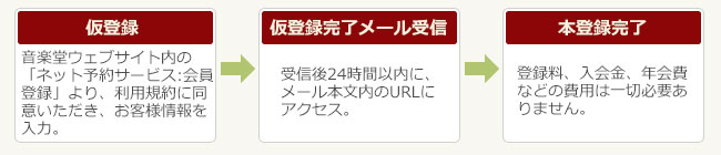 仮登録：音楽堂ウェブサイト内の「ネット会員登録」より、利用規約に同意いただき、お客様情報を入力。仮登録完了メール受信：受信後24時間以内に、メール本文内のURLにアクセス。本登録完了：登録料、入会金、年会費などの費用は一切必要ありません。